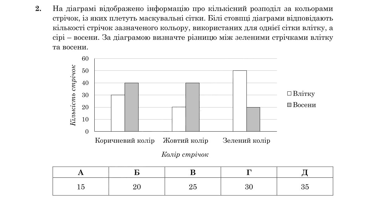 Зображення до завдання 2